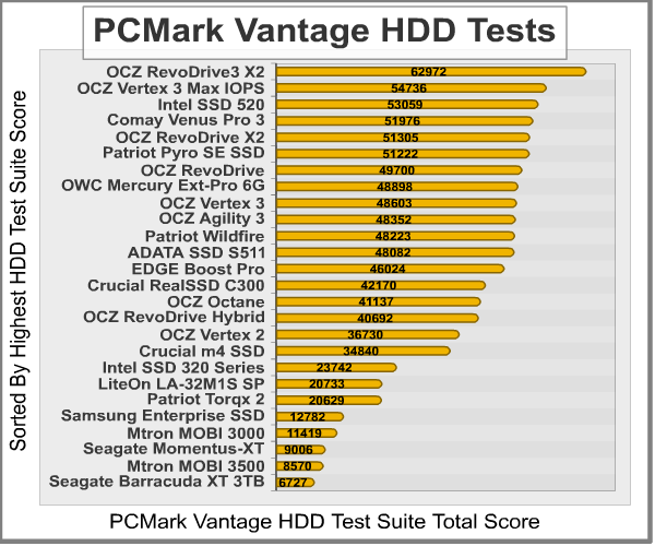 PCMark-Vantage-Benchmark-Results.png
