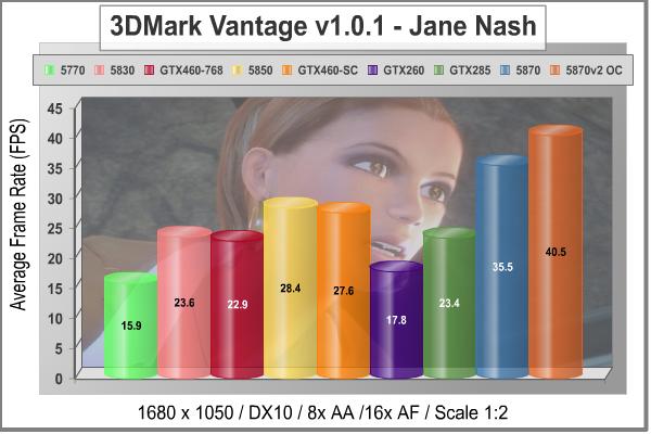 EVGA_GeFORCE_GTX460_SC_3DMark_Vantage_Jane_Nash_1680.jpg