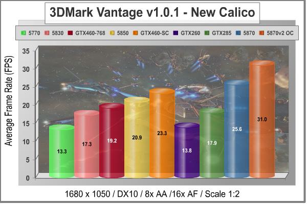 EVGA_GeFORCE_GTX460_SC_3DMark_Vantage_New_Calico_1680.jpg