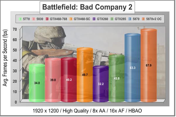 EVGA_GeFORCE_GTX460_SC_Battlefield_Bad_Company2_1920.jpg
