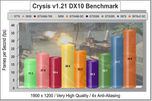 EVGA_GeFORCE_GTX460_SC_Crysis_4xAA_1920.jpg