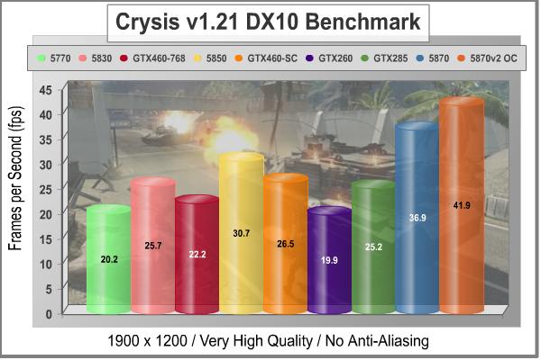 EVGA_GeFORCE_GTX460_SC_Crysis_NoAA_1920.jpg