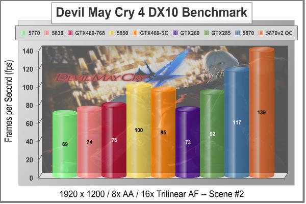 EVGA_GeFORCE_GTX460_SC_DMC4_DX10_Scene2.jpg