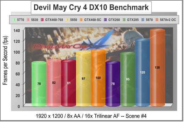 EVGA_GeFORCE_GTX460_SC_DMC4_DX10_Scene4.jpg