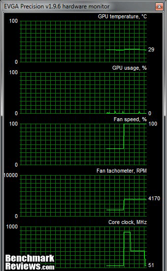 EVGA_GeFORCE_GTX460_SC_EVGA_Precision_Graph.png