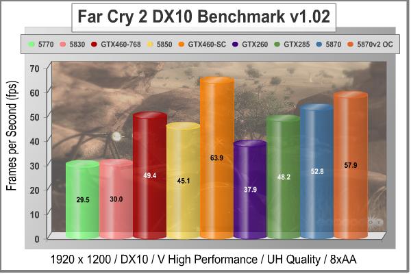 EVGA_GeFORCE_GTX460_SC_Far_Cry_2_DX10_1920.jpg