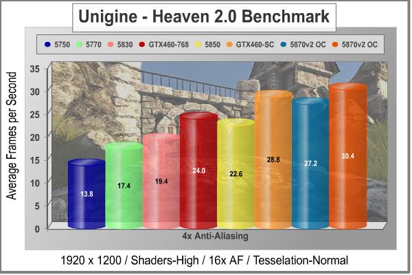 EVGA_GeFORCE_GTX460_SC_Unigine_Heaven_DX11_4xAA.jpg