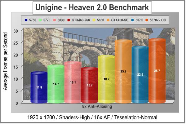 EVGA_GeFORCE_GTX460_SC_Unigine_Heaven_DX11_8xAA.jpg