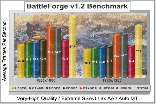 BattleForge_DX11_Benchmark.jpg