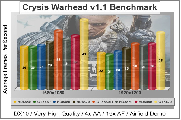 Crysis_Warhead_Benchmark.jpg