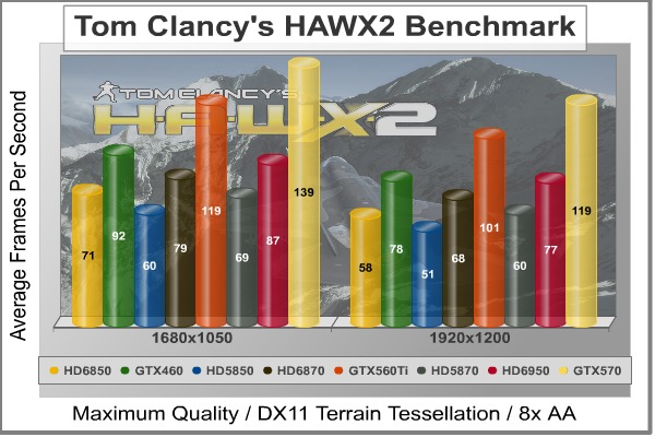 HAWX-2_DX11_Benchmark.jpg