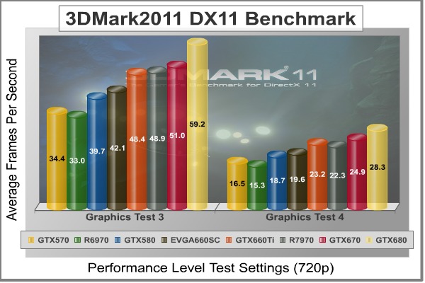 3dMark2011_Performance_GT3-4_Benchmark.jpg