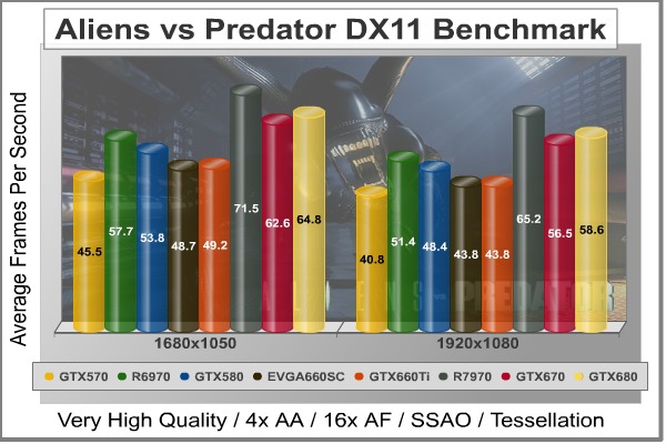 Aliens-vs-Predator_DX11_Benchmark.jpg