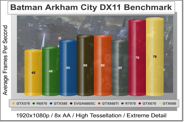 Batman-Arkham-City-Benchmark.jpg
