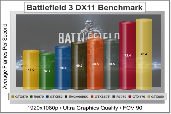 Battlefield-3_Benchmark.jpg