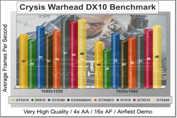 Crysis_Warhead_Benchmark.jpg