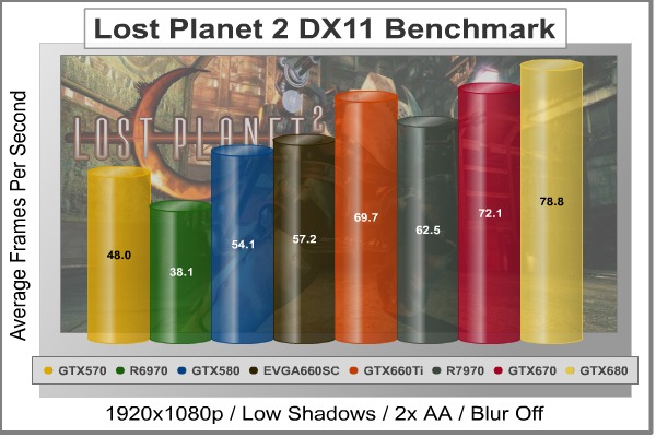 Lost-Planet-2_DX11_Benchmark.jpg