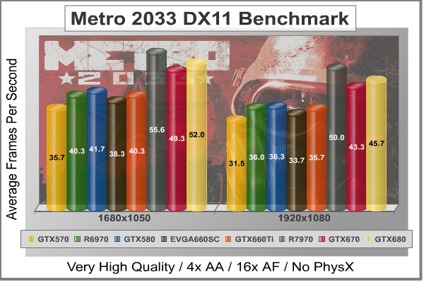 Metro-2033_DX11_Benchmark.jpg