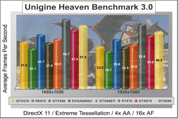 Unigine_Heaven_DX11_Benchmark.jpg