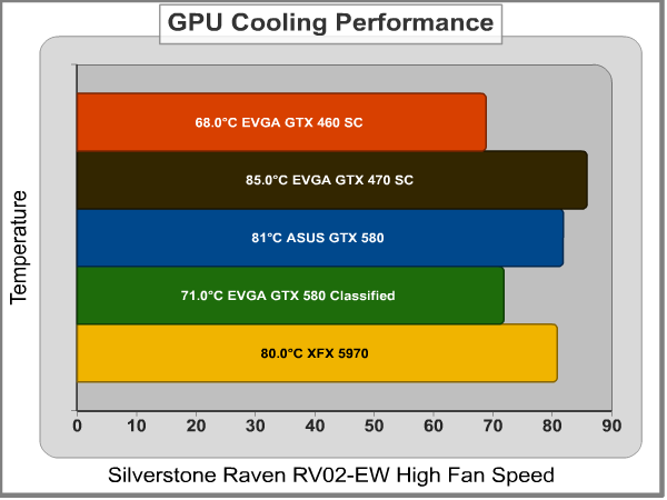 GPU Cooling, results