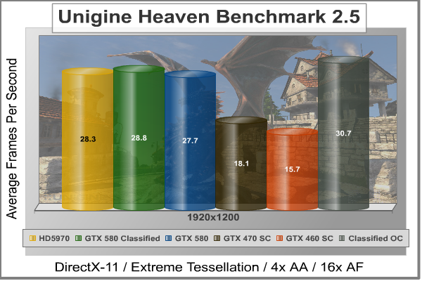 OC-Unigine_Heaven_DX11_Benchmark.png