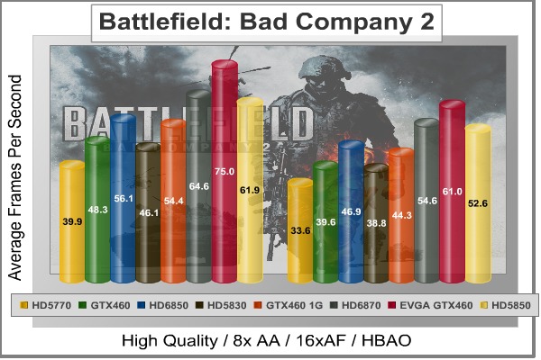 Battlefield-Bad-Company-2_Benchmark.jpg