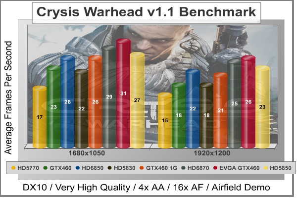 Crysis_Warhead_Benchmark.jpg