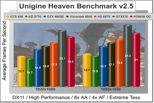 Visiontek_6850_Heaven.jpg