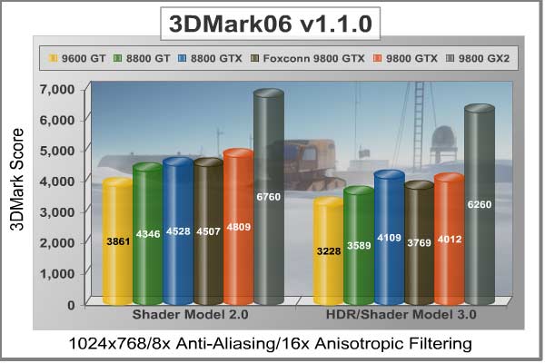 3DMark06_1024x768.jpg
