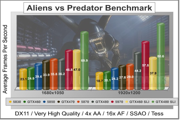Aliens-vs-Predator_DX11_Benchmark.jpg