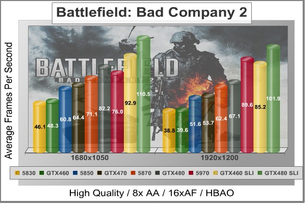 Battlefield-Bad-Company-2_Benchmark.jpg