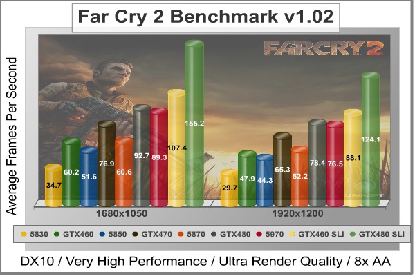Far_Cry_2_Benchmark_Performance.jpg