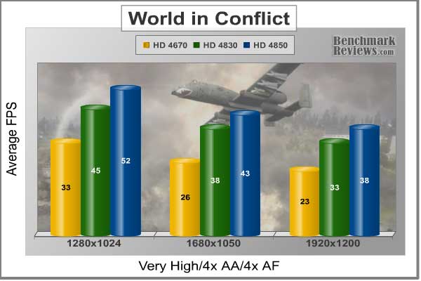 asus_eah_4830_world_in_conflict.jpg