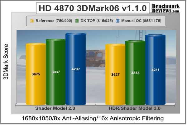 asus_eah4870_3dmark06_1680x1050_overclock.jpg