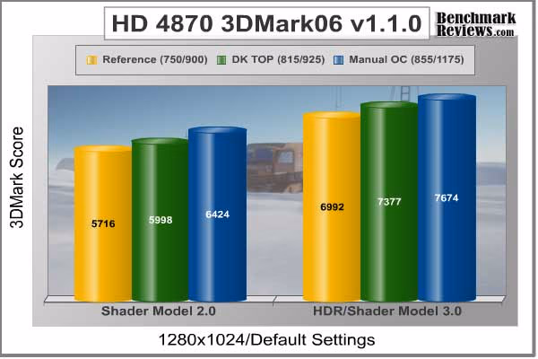ASUS eah4870 3dmark06 Default Overclock