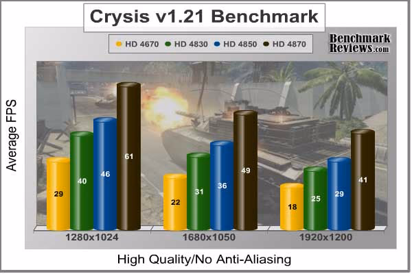 ASUS eah4870 Crysis