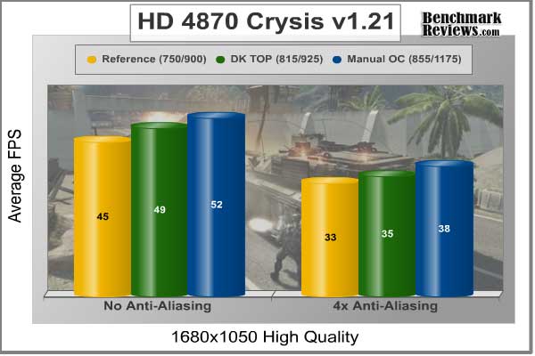 asus_eah4870_crysis_aa_overclock.jpg