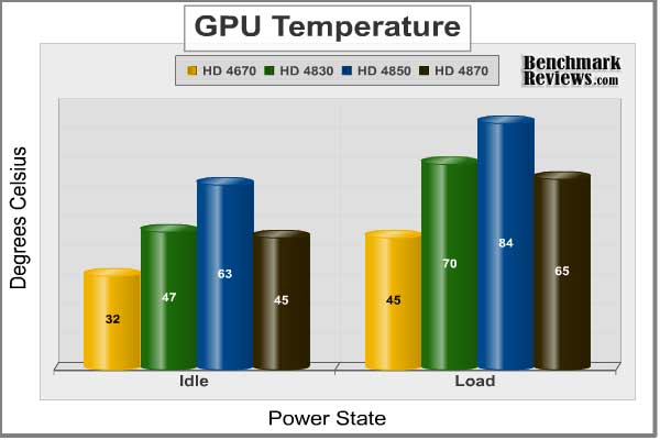 asus_eah4870_temperature.jpg