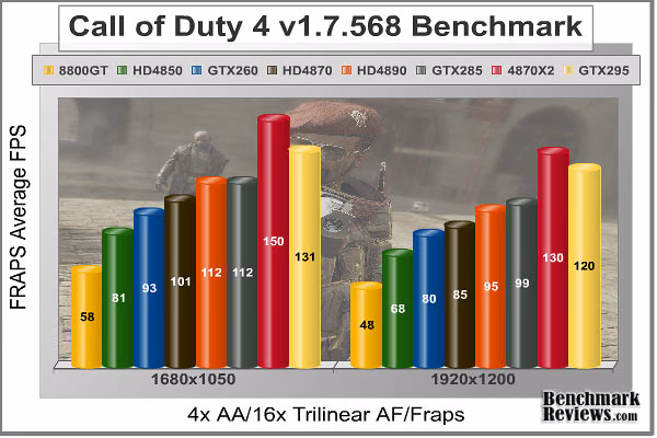 COD4 FRAPS, benchmark