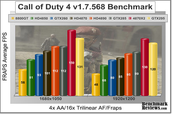 COD4_FRAPS_Benchmark.jpg