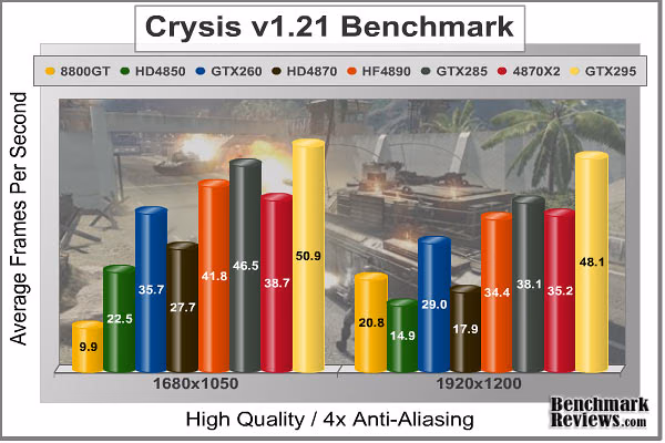 Crysis HQ Benchmark 4x AA