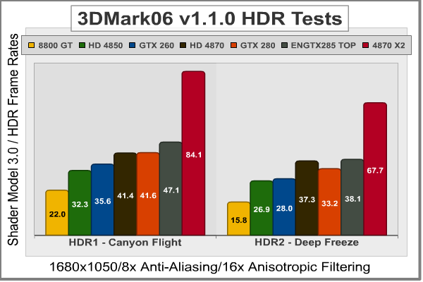 3DMark06_1680x1050_SM3-HDR.png