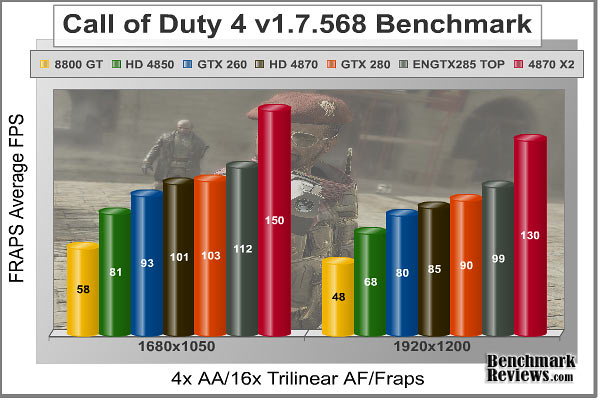 COD4_FRAPS_Benchmark.jpg