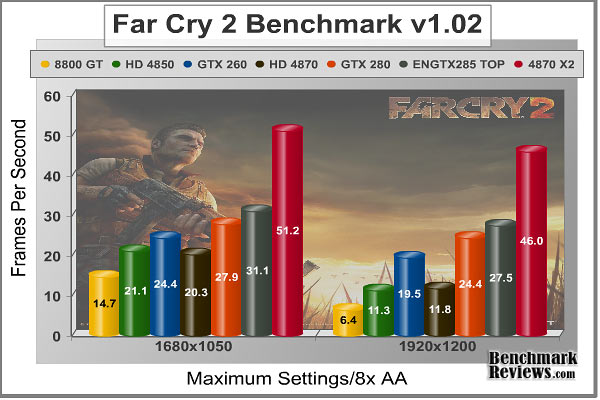 Far_Cry_2_Benchmark_Performance.jpg