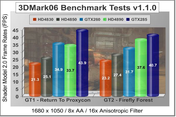 ASUS_GTX260_Matrix_3DMarkSM2.jpg
