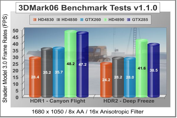 ASUS_GTX260_Matrix_3DMarkSM3.jpg