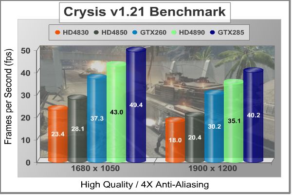ASUS_GTX260_Matrix_Crysis_4XAA.jpg