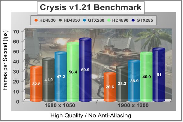 ASUS_GTX260_Matrix_Crysis_NoAA.jpg