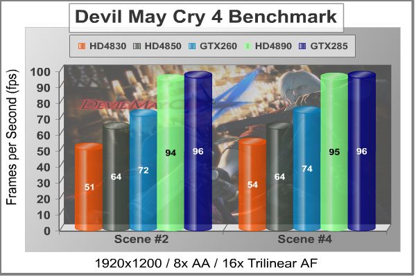 ASUS_GTX260_Matrix_DMC4.jpg
