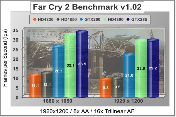 ASUS_GTX260_Matrix_Far_Cry_2.jpg